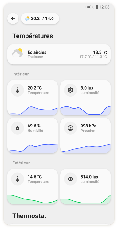 Temperature